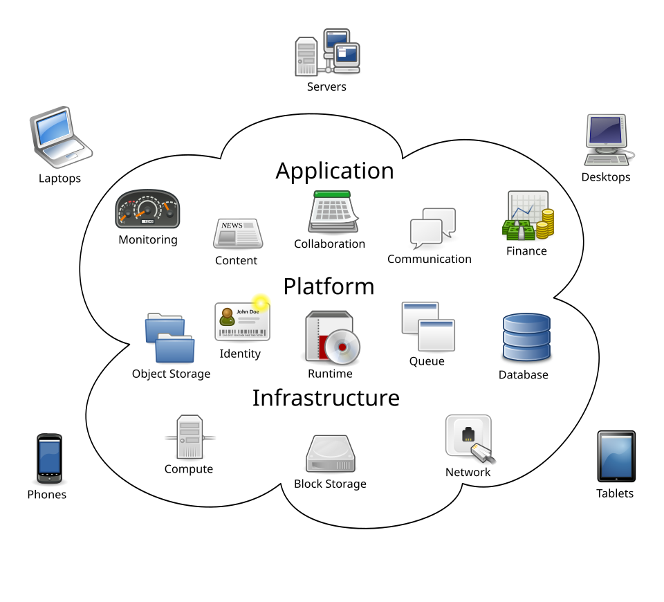 File:Cloud computing.svg