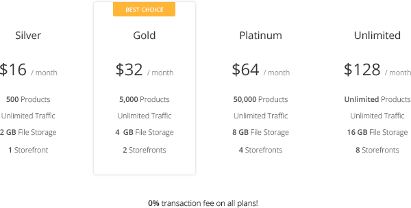 CS-Cart SaaS Pricing CS-Cart SaaS Pricing
