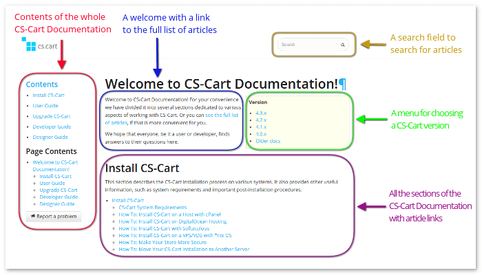 CS-Cart Documentation: Everything in One Place: photo 2 CS-Cart Documentation: Everything in One Place: photo 2 - CS-Cart Blog